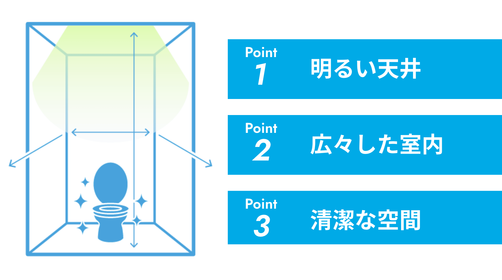 明るい・広々・清潔な空間